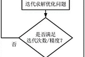 基于強化學(xué)習(xí)算法的橫縱耦合車輛編隊預(yù)測控制方法