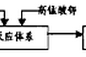 海水化學(xué)需氧量的光度法測定