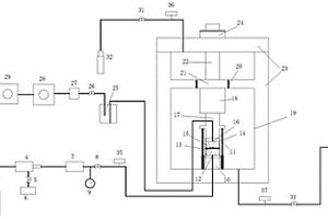 巖石化學(xué)腐蝕環(huán)境下CO2三軸滲流測試系統(tǒng)及方法