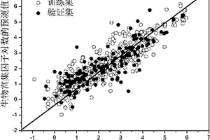 定量結(jié)構(gòu)活性關(guān)系預(yù)測有機化學(xué)品魚類生物富集因子