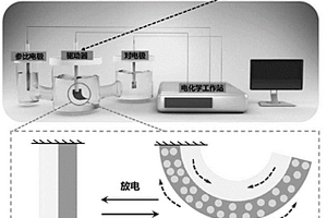 金屬有機(jī)框架異質(zhì)結(jié)構(gòu)電化學(xué)驅(qū)動(dòng)器、制備方法及測(cè)試方法