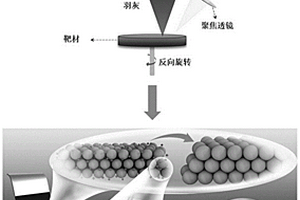 納米顆粒團(tuán)聚型納米多孔電化學(xué)驅(qū)動(dòng)器及其制備和測(cè)試方法