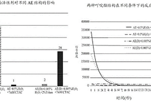 含吖啶酯的化合物及將其用于基于化學(xué)發(fā)光的單色測序的方法