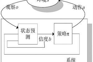 基于多智能體分層強化學習的弱觀測條件下無人集群協(xié)同方法