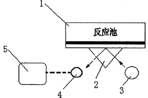 測(cè)量化學(xué)金屬催化機(jī)理的裝置