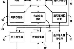 具有無(wú)線傳輸功能的電化學(xué)分析儀