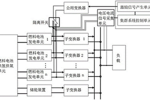 多堆燃料電池集群系統(tǒng)的電化學(xué)阻抗譜在線測量裝置