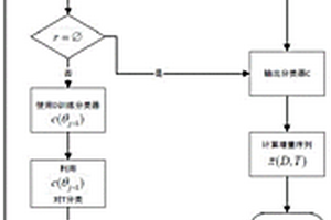 基于智能分析的海量數(shù)據(jù)樣本增量分析方法