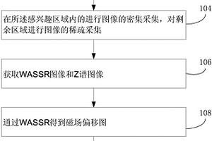 用于磁共振化學(xué)交換飽和轉(zhuǎn)移成像的CESTR測(cè)量方法和系統(tǒng)