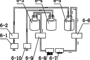 全自動(dòng)化學(xué)發(fā)光免疫分析裝置