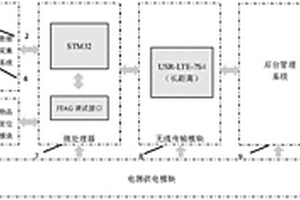 化學(xué)實(shí)驗(yàn)室智能監(jiān)測系統(tǒng)