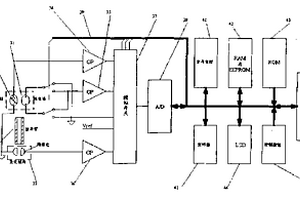 用于生物、化學(xué)以及生化領(lǐng)域的溫度測量方法及裝置