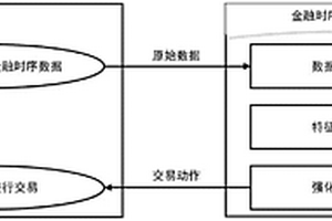 基于深度強(qiáng)化學(xué)習(xí)的金融時(shí)序數(shù)據(jù)預(yù)測方法