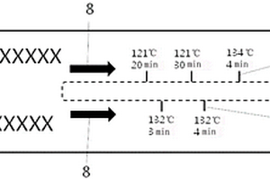 刻度式滅菌監(jiān)測(cè)化學(xué)指示卡