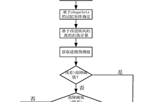 核電廠化學(xué)容積控制系統(tǒng)狀態(tài)監(jiān)測方法