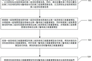 化學(xué)品庫房的堆垛安全距離監(jiān)測方法