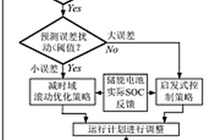 含可變速海水抽蓄機(jī)組和化學(xué)儲(chǔ)能的聯(lián)合系統(tǒng)混合模型預(yù)測控制方法