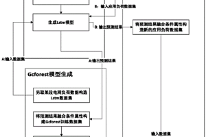 Lstm與Gcforest算法混合強化學(xué)習(xí)的配網(wǎng)變壓器負荷預(yù)測方法