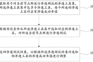 基于強化學(xué)習(xí)的節(jié)點滲透測試方法、設(shè)備和存儲介質(zhì)