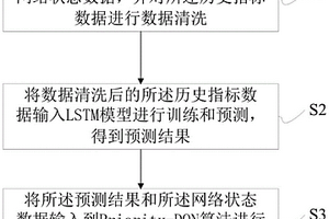 基于流量預(yù)測與深度強(qiáng)化學(xué)習(xí)的虛擬資源動態(tài)擴(kuò)縮容方法