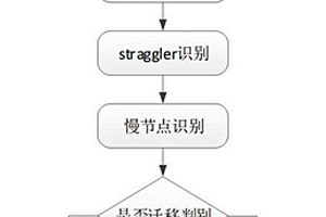 基于強化學(xué)習(xí)的異構(gòu)MapReduce集群推測執(zhí)行調(diào)度方法