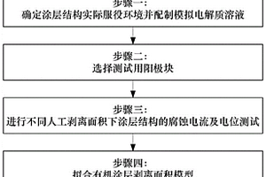 海水環(huán)境下有機涂層防護(hù)性能的現(xiàn)場監(jiān)測電化學(xué)方法