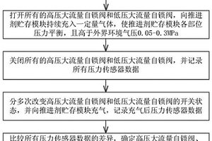 航天器化學(xué)推進(jìn)系統(tǒng)推進(jìn)劑貯存模塊極性測試方法