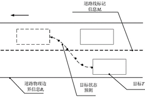 基于深度強化學(xué)習(xí)的多模型目標(biāo)狀態(tài)預(yù)測方法及系統(tǒng)