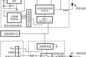 光電化學(xué)測量中光強(qiáng)及閃爍頻率可控的LED光源系統(tǒng)