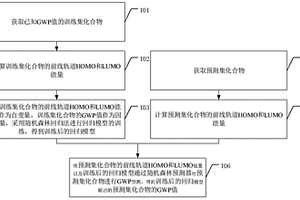 化學(xué)物質(zhì)的GWP回歸預(yù)測方法及裝置