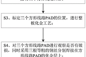 化金板化學(xué)鎳金層在銅PAD上的附著力測(cè)試方法