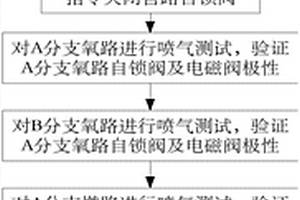 衛(wèi)星雙組元化學(xué)推進(jìn)分系統(tǒng)的電極性測試方法