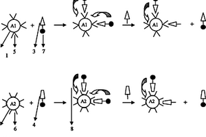 基于熒光共振能量轉(zhuǎn)移的多組分同時(shí)檢測(cè)的均相免疫分析方法