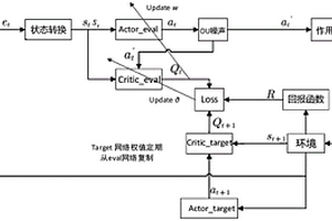 基于強(qiáng)化學(xué)習(xí)算法與未知干擾觀測器的多AUV編隊(duì)分布式控制方法