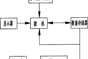 化學脫水微機測量加藥量的裝置