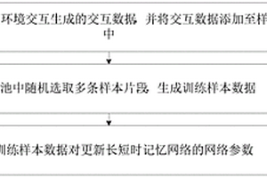 狀態(tài)部分可觀測強化學(xué)習(xí)算法的高效采樣更新方法及裝置