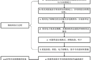 利用新型化學(xué)改性手段制備高性能光電探測器的方法