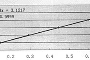 化學(xué)需氧量的快速測定方法