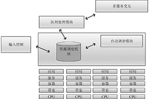 基于強(qiáng)化學(xué)習(xí)的云資源調(diào)度性能瓶頸預(yù)測方法