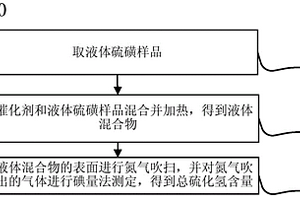 液體硫磺中總硫化氫含量的催化劑化學(xué)測定方法