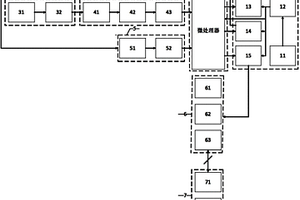 電化學(xué)離子選擇性電極法實現(xiàn)深層位溶液pH值的自動監(jiān)測系統(tǒng)及方法