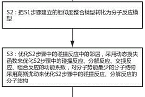 利用化學(xué)反應(yīng)策略預(yù)測基本蛋白質(zhì)方法