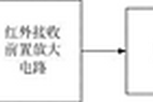 引信化學(xué)電源參數(shù)紅外遙測系統(tǒng)