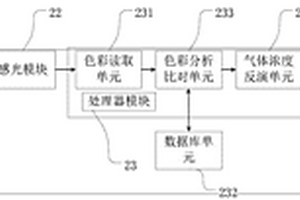 基于智能終端的氣體檢測分析儀及檢測方法