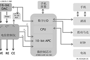 基于智能手機(jī)的高通量電化學(xué)分析系統(tǒng)