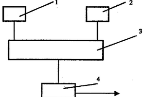 COD(化學(xué)需氧量)總量在線監(jiān)測儀