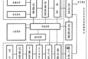 利用臭氧氧化過程中化學(xué)發(fā)光測量水體總有機碳的方法