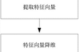 泡沫石墨烯化學(xué)傳感器對有化學(xué)有機(jī)溶劑的識別方法