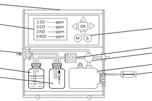 便攜式的煙氣分析裝置