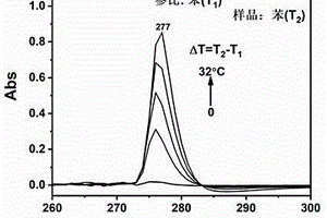 溫度差分吸收光譜分析方法